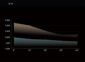 JINKO แผงโซลาร์เซลล์480วัตต์ JINKO 480วัตต์แผงเซลล์แสงอาทิตย์ผลึกโมโนแผงโซลาร์เซลล์480วัตต์แผงเซลล์แสงอาทิตย์จำนวนมาก - Product Image 4