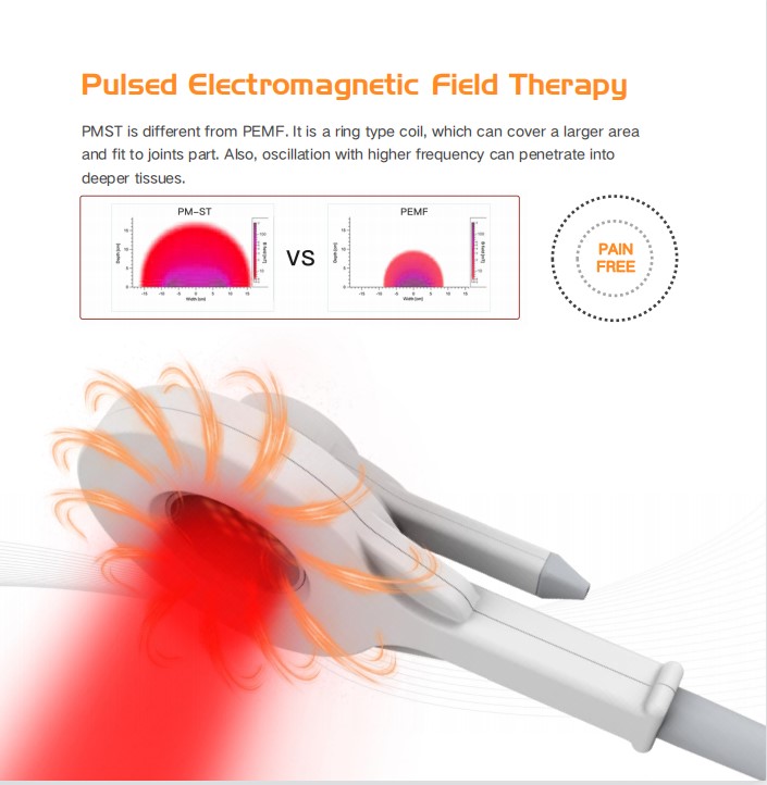 2 in 1 High intensity painrelief pulsed electromagnetic emtt physiotherapy magnetotherapy equipment magnetic therapy dev