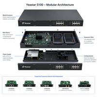 Yeastar S100 - Sistema de Telefonía IP PBX Híbrido Escalable, Analógico, GSM, VoIP, SIP, 16 Líneas, 100 Usuarios, Integración con CRM para Hoteles y Centros de Llamadas
