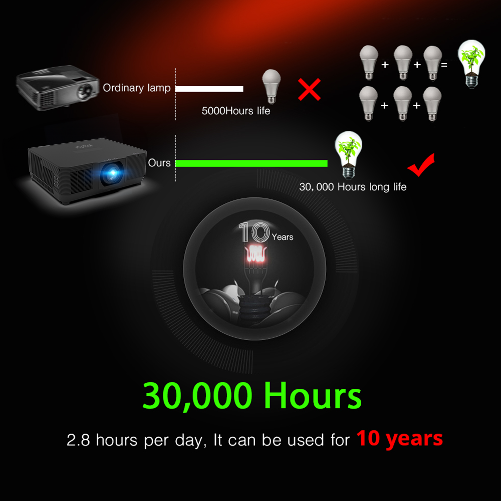 high brightness laser projector