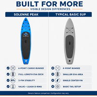 Planche de paddle gonflable tout usage de 11 pieds, kit complet ISUP en PVC, 3 ailerons, capacité de charge de 200 kg, logo personnalisé, vente en gros, usine