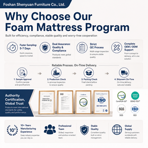 <span class=keywords><strong>Matelas</strong></span> en <span class=keywords><strong>mousse</strong></span> médicale <span class=keywords><strong>synthétique</strong></span> sur mesure pleine grandeur, <span class=keywords><strong>matelas</strong></span> <span class=keywords><strong>pour</strong></span> lit King Queen, vente en gros directe du fabricant <span class=keywords><strong>pour</strong></span> les acheteurs mondiaux - Product Image 4
