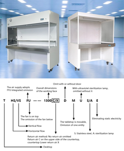 Tốt nhất phòng thí nghiệm Thiết bị làm sạch với bộ lọc HEPA laminar <span class=keywords><strong>Air</strong></span> Flow Hood sạch băng ghế dự bị với CE ISO - Product Image 1