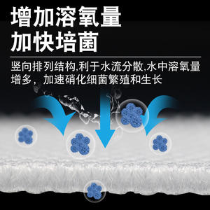 Filtre en coton fibreux lavable à haute perméabilité à l'eau - pour filtre d'aquarium, filtre biochimique, filtre anti-obstruction, filtre en nid d'abeille - Product Image 5