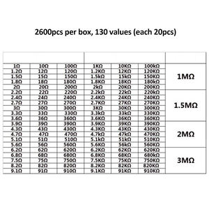 패시브 컴포넌트 2600 pcs/lot 130 값 1/4W 0.25W 1% 금속 필름 저항기 모듬 팩 키트 가변 저항기 - Product Image 3