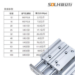 Nuevas Guías de Cilindros de Tres Ejes de Latón y Plástico MGPM32-10Z MGPM32-25Z MGPM32-50Z MGPM32-100Z para Industrias Neumáticas de Aire y Gas - Product Image 4