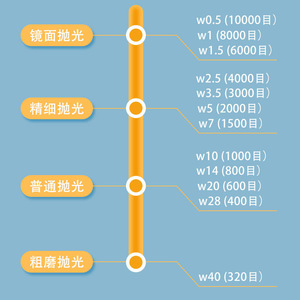 Pasta de pulido de diamante Shuangxin, 5 granos, pasta ultrafina para pulir y espejado de herramientas - Product Image 2