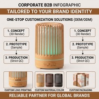 Diffuser Aroma Ultrasonik Kayu Terlaris 7 Warna Lampu Malam Kontrol Sentuh Humidifier Udara Senyap untuk Rumah Spa Ruang Yoga