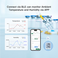 Enregistreur de données de température et d'humidité BlueTag TH20 Bluetooth Ibeacon Beacon