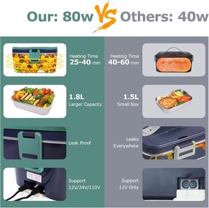 Boîte à lunch électrique 12V/24V/110V 1,8L en acier inoxydable sans BPA, écologique, chauffe-aliments portable pour voiture/camion/usage domestique - Product Image 5