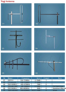 เสาอากาศยากิ UHF 400-470MHz 7 ชิ้นส่วน กำลังขยายสูง 10dBi - Product Image 6
