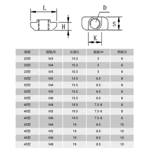 जस्ती कार्बन स्टील टी-पागल M4 M5 M6 M8 हथौड़ा सिर बांधनेवाला पदार्थ टी स्लॉट फिसलने के लिए अखरोट 4040 श्रृंखला एल्यूमीनियम प्रोफ़ाइल