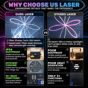 Projecteur Laser DMX ILDA DJ RVB <span class=keywords><strong>Mini</strong></span> pour Fête et Scène 1W 2W 3W 4W 5W 6W, Lumière de Club Nuit, Éclairage de Spectacle, En Vente à Bas Prix - Product Image 6