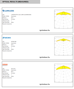Ledils CA10916_STRADA-C PMMA Transparente 146 Conjunto de Lentes LED Rectangulares con Cinta Adhesiva y Montaje con Tornillos - Product Image 5