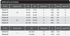 Superior Quality Dual Drive Aluminum <b>Torque</b> Wrench <b>Set</b> Customizable OEM Hand Tools for Industrial Use - Product Image 5
