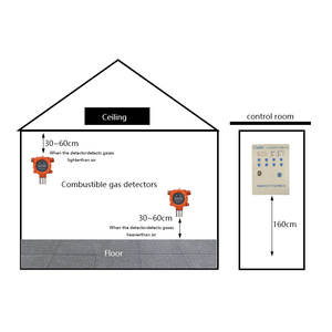 CAATM CA-2100M profesyonel endüstriyel gaz Alarm denetleyicisi 8-Segment LED Strobe Alarm alüminyum alaşım 1500m algılama RS485 <span class=keywords><strong>3</strong></span> - Product Image 5