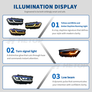 ไฟหน้ารถยนต์ HETOP US G30 <span class=keywords><strong>LED</strong></span> รุ่นปี 2017-2023 ซีรีส์ <span class=keywords><strong>5</strong></span> อัพเกรดไฟ DRL สามสี สไตล์ Ikon แบบเสียบปลั๊กใช้งานได้ทันที สำหรับ BMW - Product Image 4