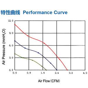 DC4010 40m Gebläse Doppel funktion Tablet <span class=keywords><strong>Computer</strong></span> Metall Turbofan Kühl modul Elektrische Stromquelle Gebläse - Product Image 6