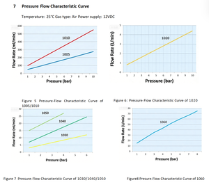 Válvula <span class=keywords><strong>de</strong></span> Control <span class=keywords><strong>de</strong></span> Flujo Proporcional <span class=keywords><strong>de</strong></span> 12V con Solenoide, <span class=keywords><strong>Amplificador</strong></span> <span class=keywords><strong>de</strong></span> Válvula Proporcional OEM para Ventilador - Product Image 4