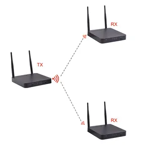 HDMI无线发射器和接收器1x4 HDMI分离器无线音频1 TX和4 RX长范围可达200m