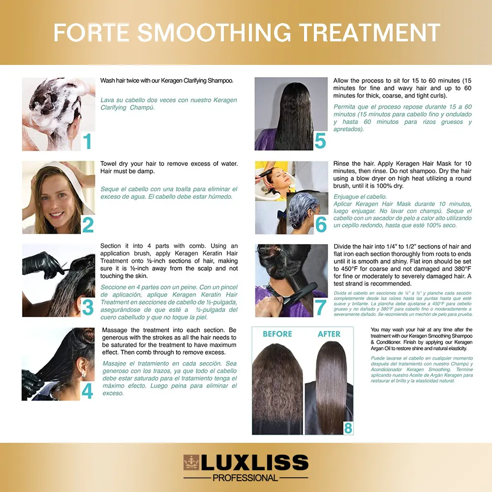 Luxliss Bán Sỉ Nanoplastia Keratin Brazil Duỗi Thẳng Không Cần Formaldehyd Chuyên Nghiệp Cho Salon