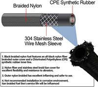 Kit de conduites de carburant PTFE 3/8" 6AN AN6 E85 en nylon tressé en acier inoxydable avec raccords