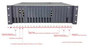 E1/PCM/IPS/IPO/FXS/FXO 전화 통신 시스템 최대 256 아날로그 512IP 2E1 프로그램 제어 스위치 PBX - Product Image 3