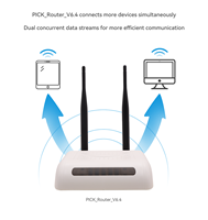 Picksmart V6.4 Système de balisage ABS pour entrepôt, passerelle ESL, station de base 2.4G, routeur d'étiquettes de prix pour supermarché