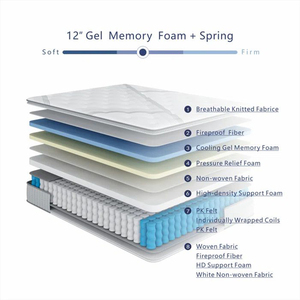 Nhà Máy Nén Vua Mùa Xuân Nệm Chỉnh Hình 190200 Cuộn Dây Mật Độ Cao Bộ Nhớ Bọt Nệm Trong Một Hộp - Product Image 6