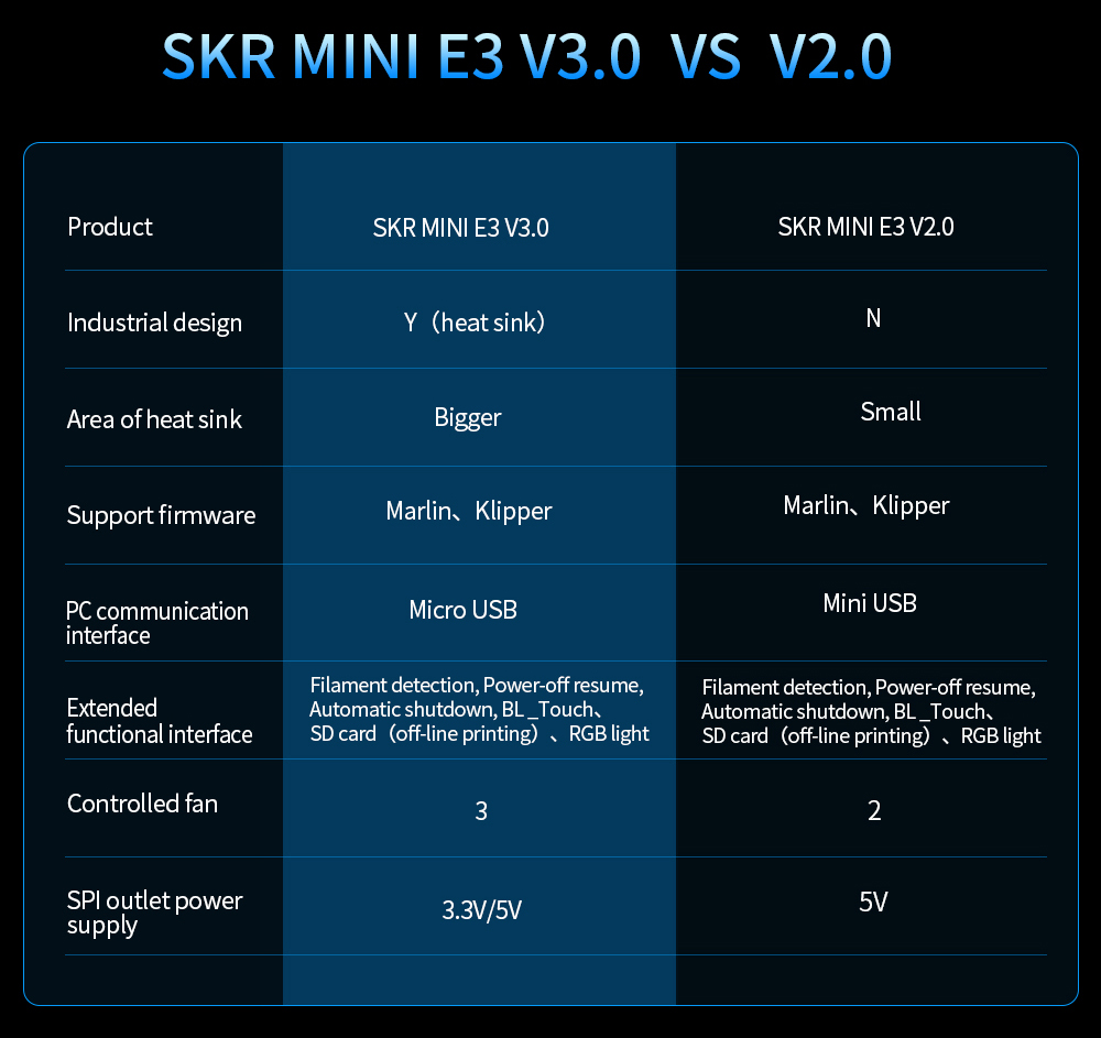 BIGTREETECH SKR mini E3 V3.0