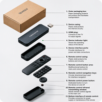 Clé TV Sumavision USB Box 2 Go + 16 Go WiFi6 Quad Core 4K Android 15 HDR H265 avec télécommande vocale Bluetooth OTT ATV Garantie 1 an