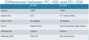 فحص العين كاميرا قاع العين طب العيون الشبكية الكاميرا قاع سعر المحمولة كاميرا قاع العين - Product Image 4