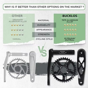 OEM/ODM Bras de manivelle de VTT BUCKLOS 170MM pédalier creux à montage direct à vitesse unique avec pédalier pour BMX <span class=keywords><strong>DH</strong></span> AM XC - Product Image 5