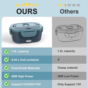 1.5L Leakproof Electric <b>Lunch</b> Box for Adults Men, 80W Fast Heating Stainless Steel Container Food Warmer with Bag Fork Spoon - Product Image 6