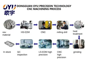 Dongguan OYU Barato Alta Precisão Cnc Serviço De Usinagem Alumínio 6061 6060 Superfície Anodizado Mecânica Cnc Fresagem Torneamento Peças