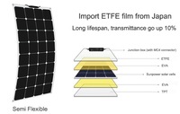 Panneau solaire semi-flexible Sunpower ETFE, prix pour l'alimentation des camping-cars, bateaux, voitures