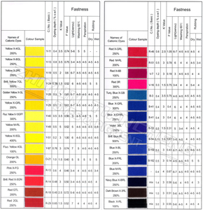 ZYTC Basic Red X-GRL Colorant pour textiles et papier 46 Poudre - Product Image 2