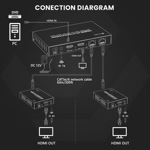 Répartiteur HDMI SYONG sur CAT5e/CAT6, 60m, RJ45, HDMI 1.3, HDCP 1.2, 1080P, POC, IR, EDID, sortie en boucle, DC 12V pour HDTV et récepteur AV - Product Image 4