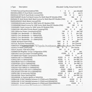 Licencias ENodeB Modelo LT1S00ESCH00 con Programación Mejorada, 1 Año de Garantía y MOQ de 50 para Usuarios Conectados a RRC - Product Image 1