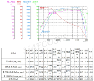 Mô tơ dẫn động giữa SIAECOSYS QS138 70H V3 chất lượng cao 3000W với hộp số, nâng cấp mới, ba pha - Product Image 6