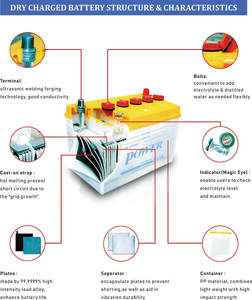 GW <strong>Automotive</strong> Dry Charged Car <strong>Battery</strong> 12V 62Ah Dry Charge Auto <strong>Battery</strong> for Daily Starting Use - Product Image 4