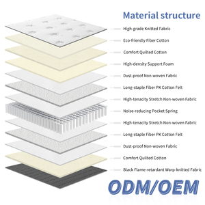 <b>King</b> Queen Size Spring <b>Mattress</b> Knitted Fabric Apartment 350g/m Soft Comfortable Quilted Foam Eco-Friendly Hospital Bedroom - Product Image 2