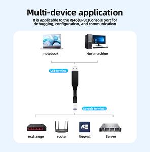 Câble Console USB 2.0 vers RJ45, Câble Ethernet <span class=keywords><strong>pour</strong></span> Commutateur, USB vers RJ45 Bleu 1.8M 3M 5M, Câble de Console Rollover - Product Image 6