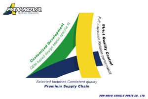 Nouveau kit de balais de charbon pour démarreur Alpha-Tron ATV King Quad 400 LTA400F, compatible pour remplacement/réparation, 14 pièces/ensemble - Product Image 6