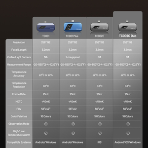 Tc002c צמד כפול ios & imager תאימות USB-C אנדרואיד עובד ללא רבב עם כל מצלמה תרמית טלפונים חכמים USB-C - Product Image 6