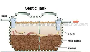 Tanque de plástico engrossado 2cbm, tanque septico, remoção de esgoto