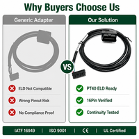 Cable Adaptador ELD PT40 al por Mayor, OBD2 a 10 Pines para Dispositivos ELD, OEM ODM IATF 16949
