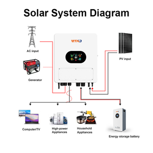 Inversor Solar Híbrido Monofásico de 6KW 6000W con Carga MPPT, Pantalla LED/LCD para Uso Doméstico, IP65 - Product Image 3