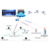 IP66 4G/5G Tarjeta de trabajo de posicionamiento de comunicación WIFI UWB LORA compatible con toda la red