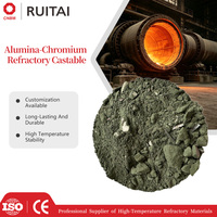 Matériau réfractaire coulé à base d'alumine-chrome Ruitai, résistant aux hautes températures, à prix avantageux